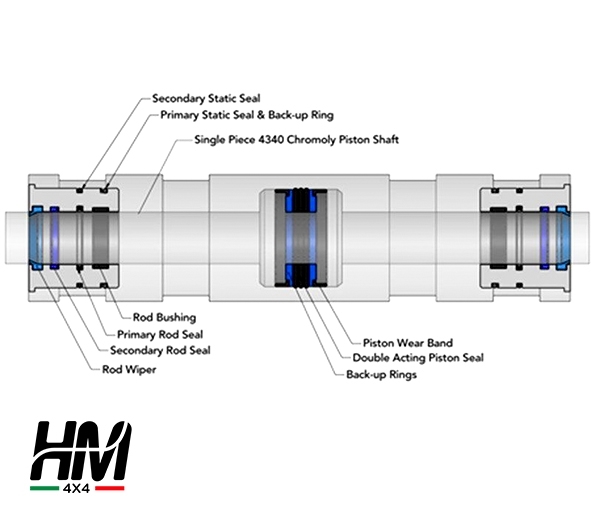 Double ended ram and clevis kit